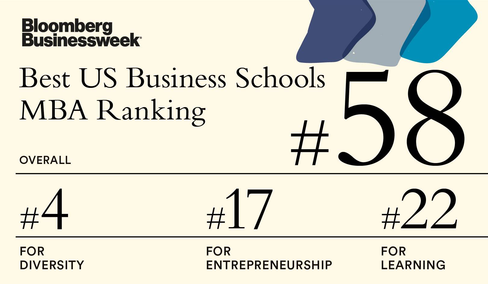 Hult MBA Ranked #58 by Bloomberg Businessweek, 2022