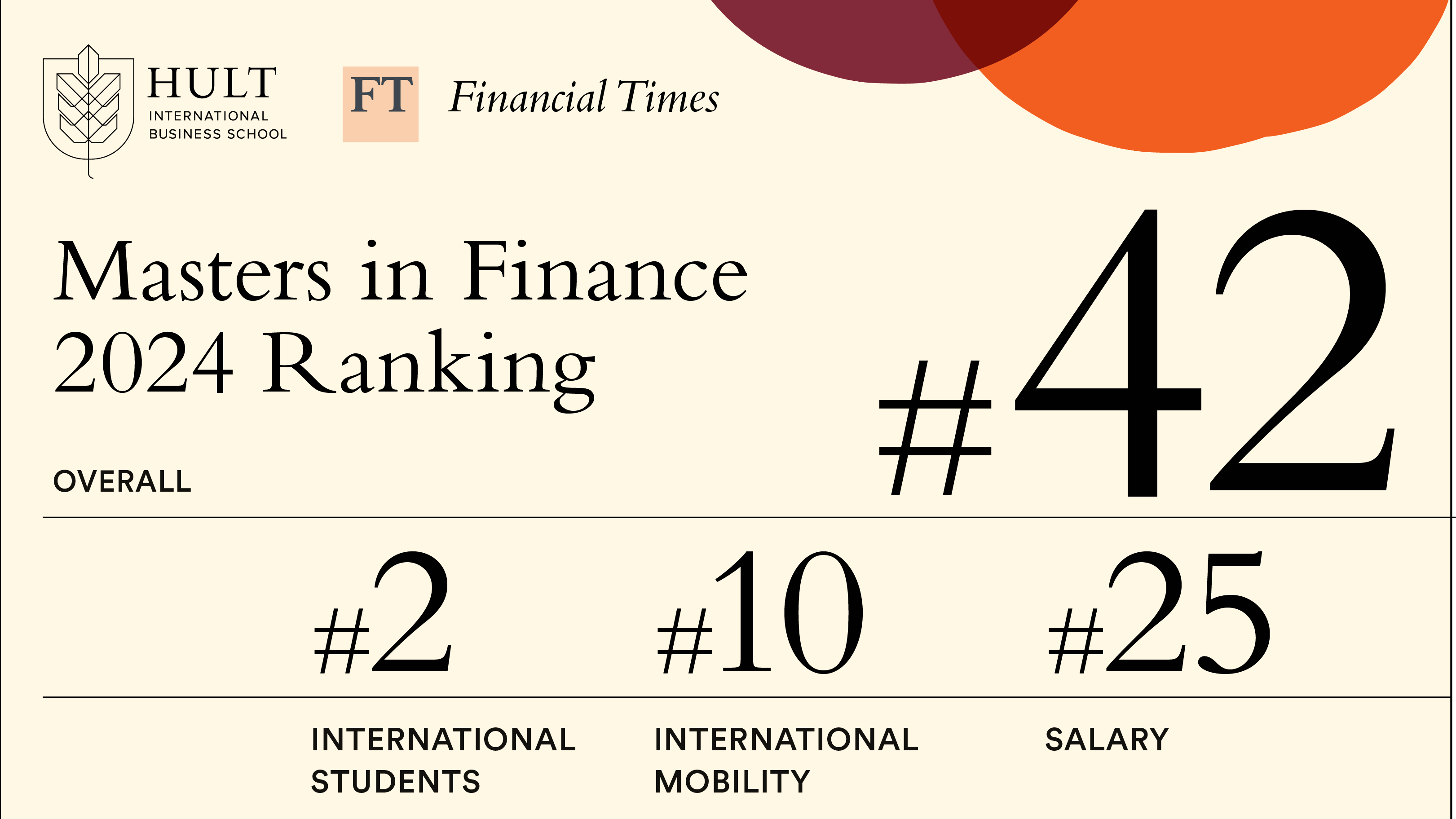 FT 2024 MFIN ranking