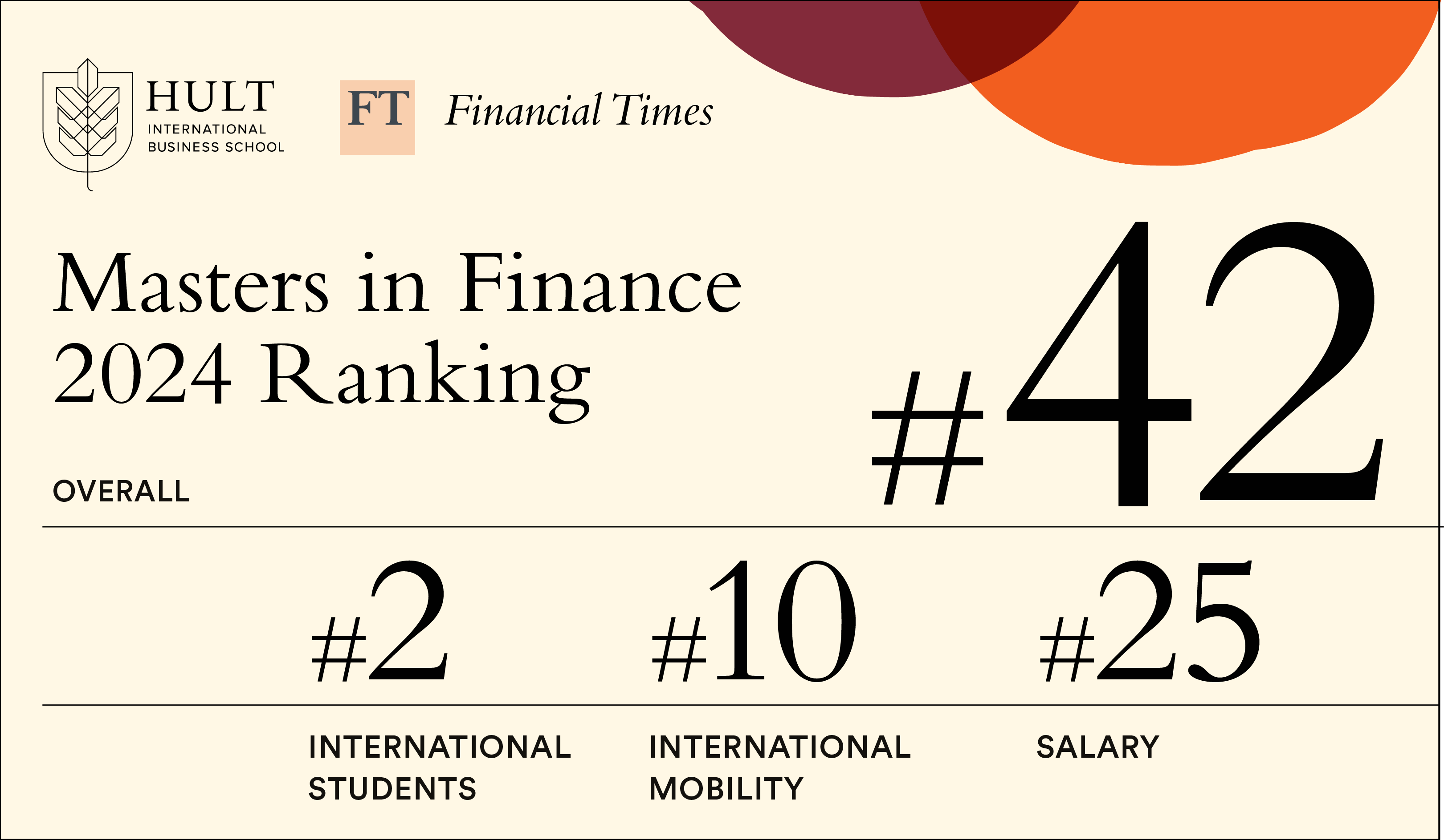 FT 2024 MFIN ranking