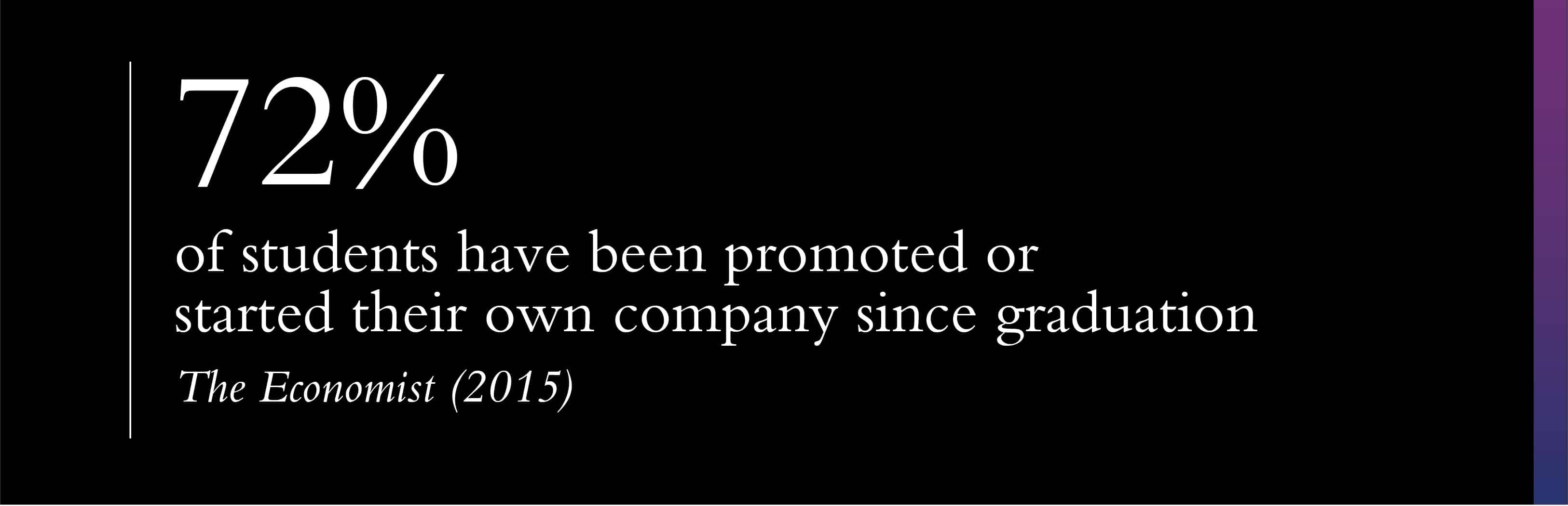 ROI of an EMBA promotion