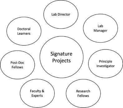 Research-Community