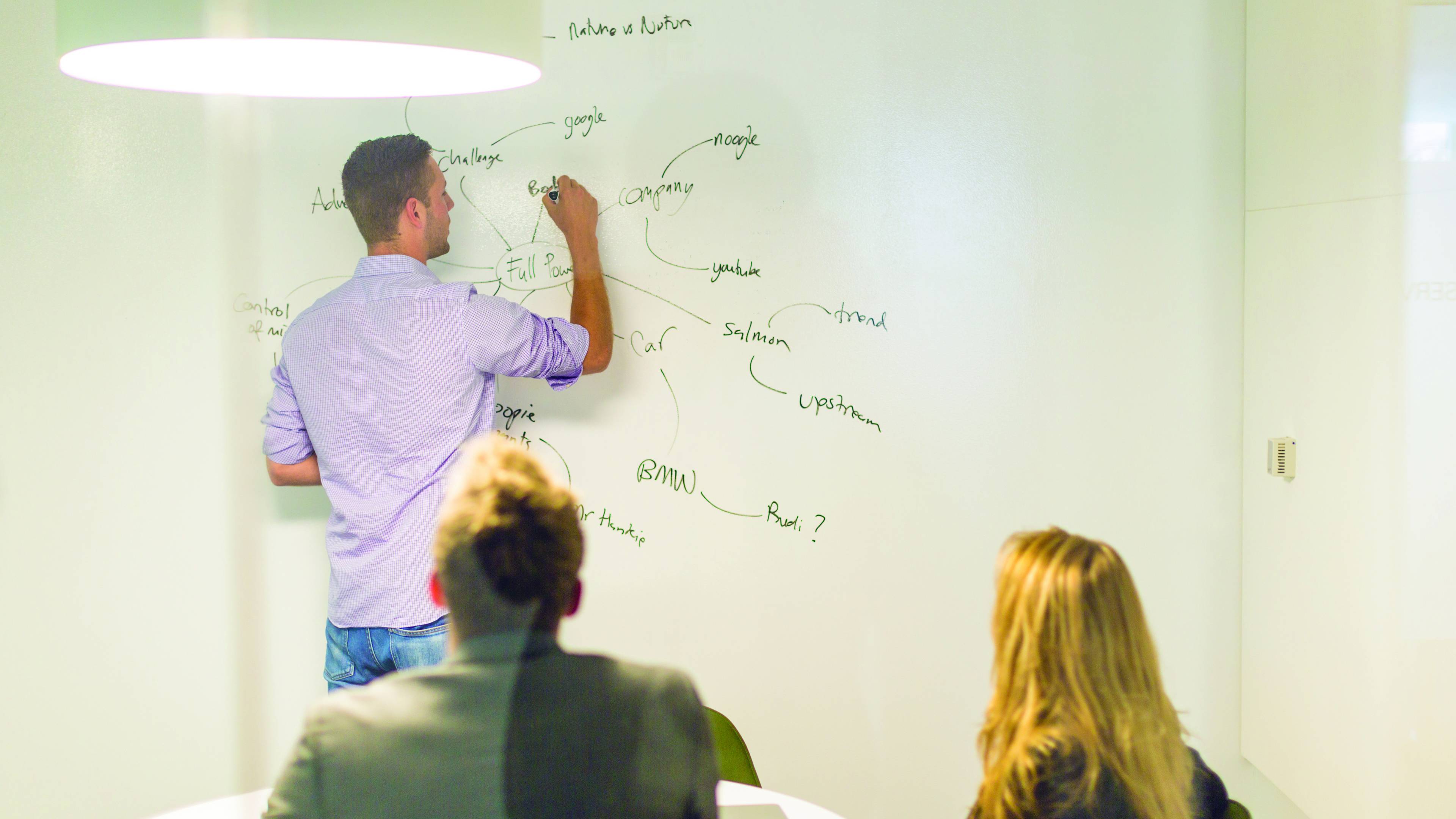 hypotheses-entrepreneurs