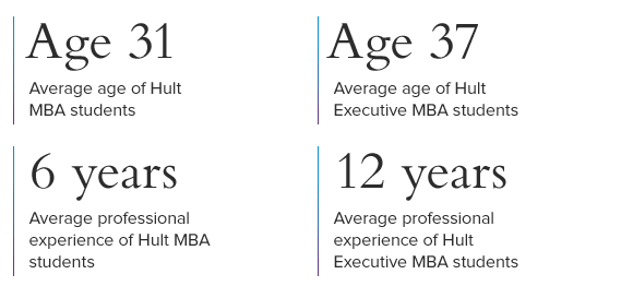 Hult_Student_Profile