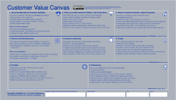 Customer Value Canvas - Hult