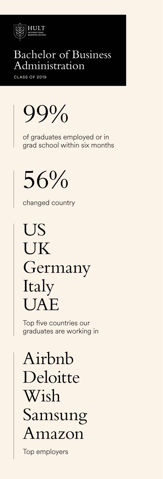 hult-blog-career-stats-bba-2020