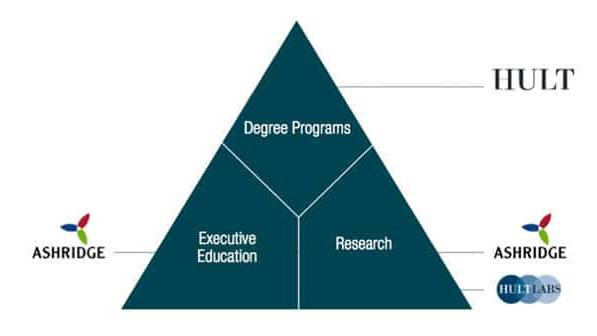Hult and Ashridge merge