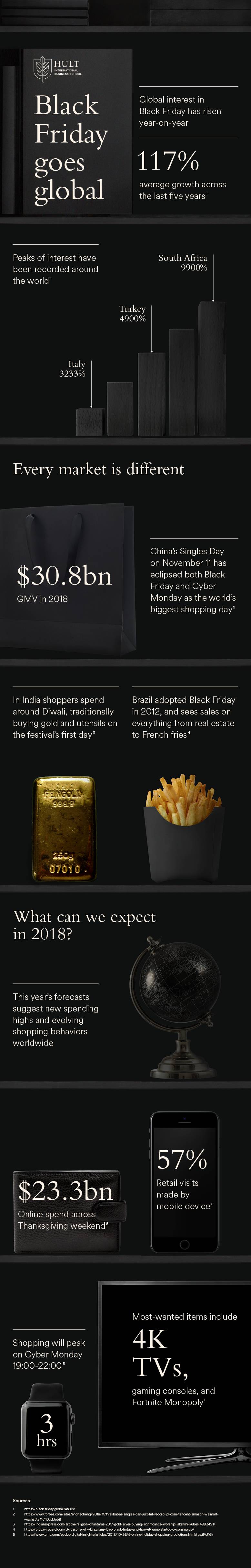 Infographic: Black Friday goes global