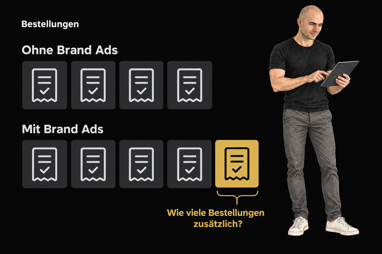 - Zwei Reihen vergleichen Bestellungen ohne und mit Brand Ads. Eine zusätzliche Bestellung ist goldfarben markiert. Daneben prüft Cartoon-Thomas ein Tablet.