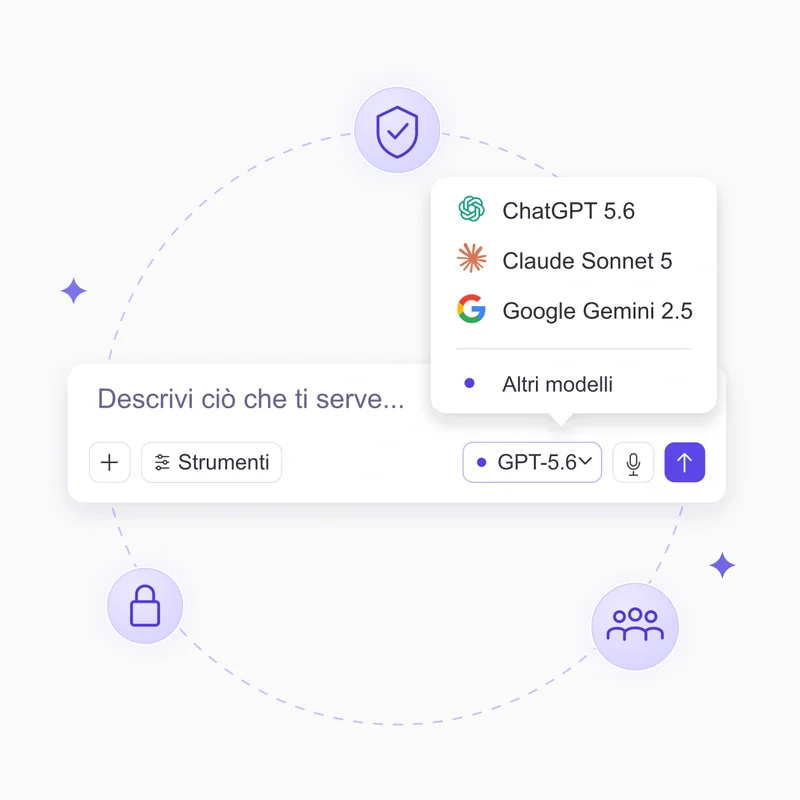 Chat con più modelli in Userbot