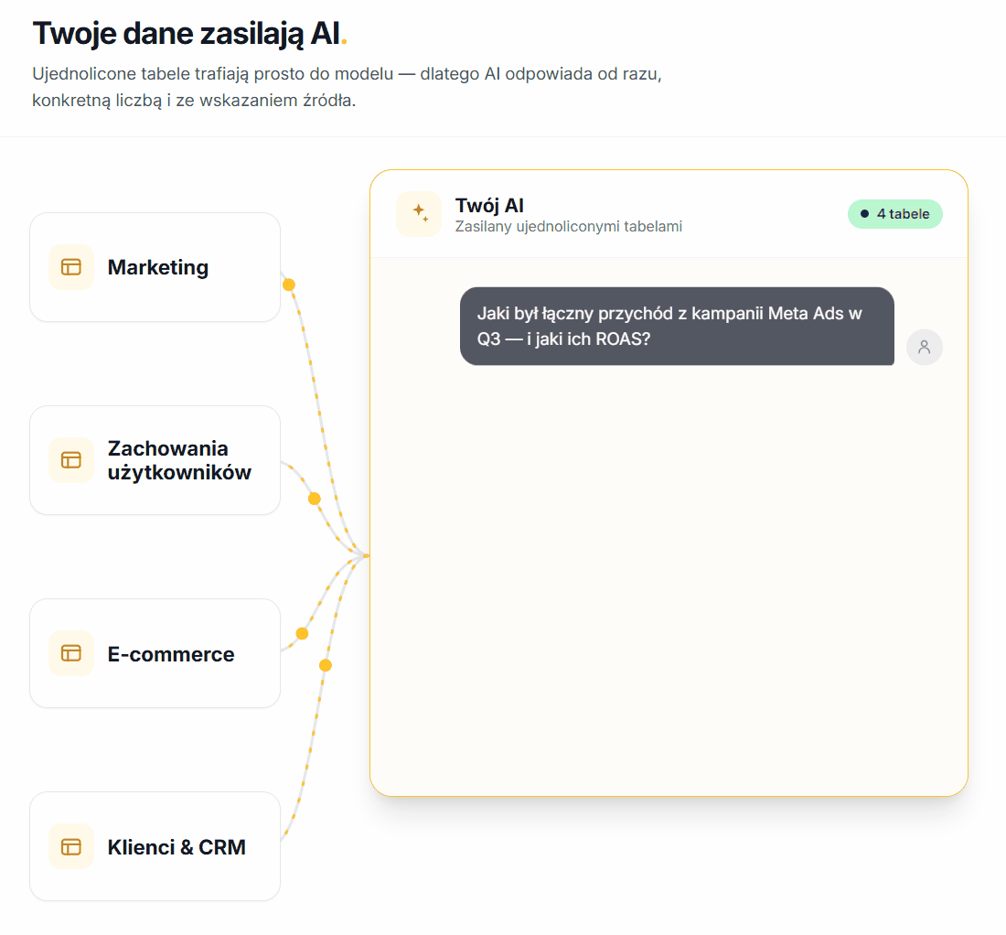 Ready for AI