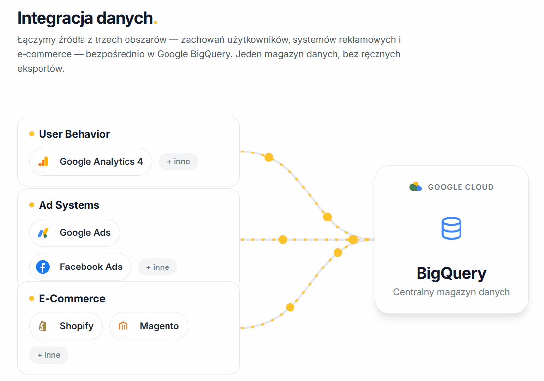 Data collection