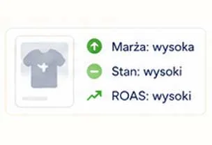 System wie, które produkty promować