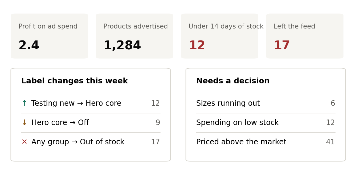 The product view you come back to every week