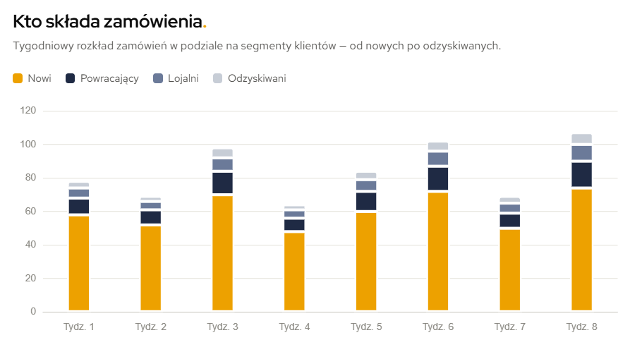 Segmentation