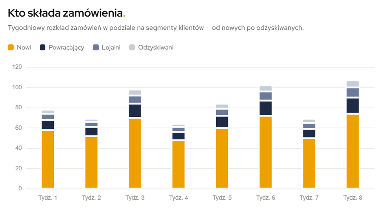 Segmentation