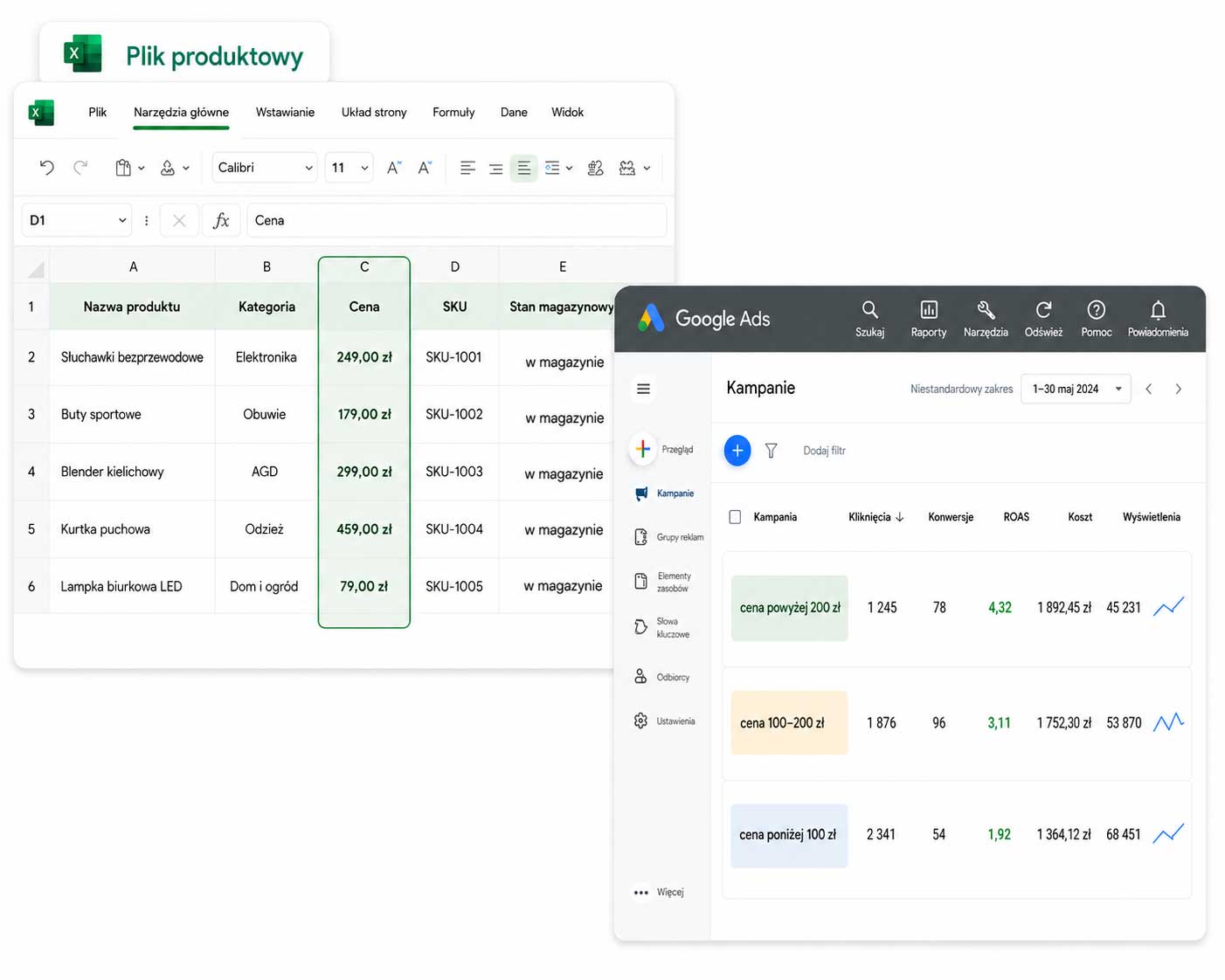 Standard e-commerce — rigid rules and products jumping in and out of campaigns