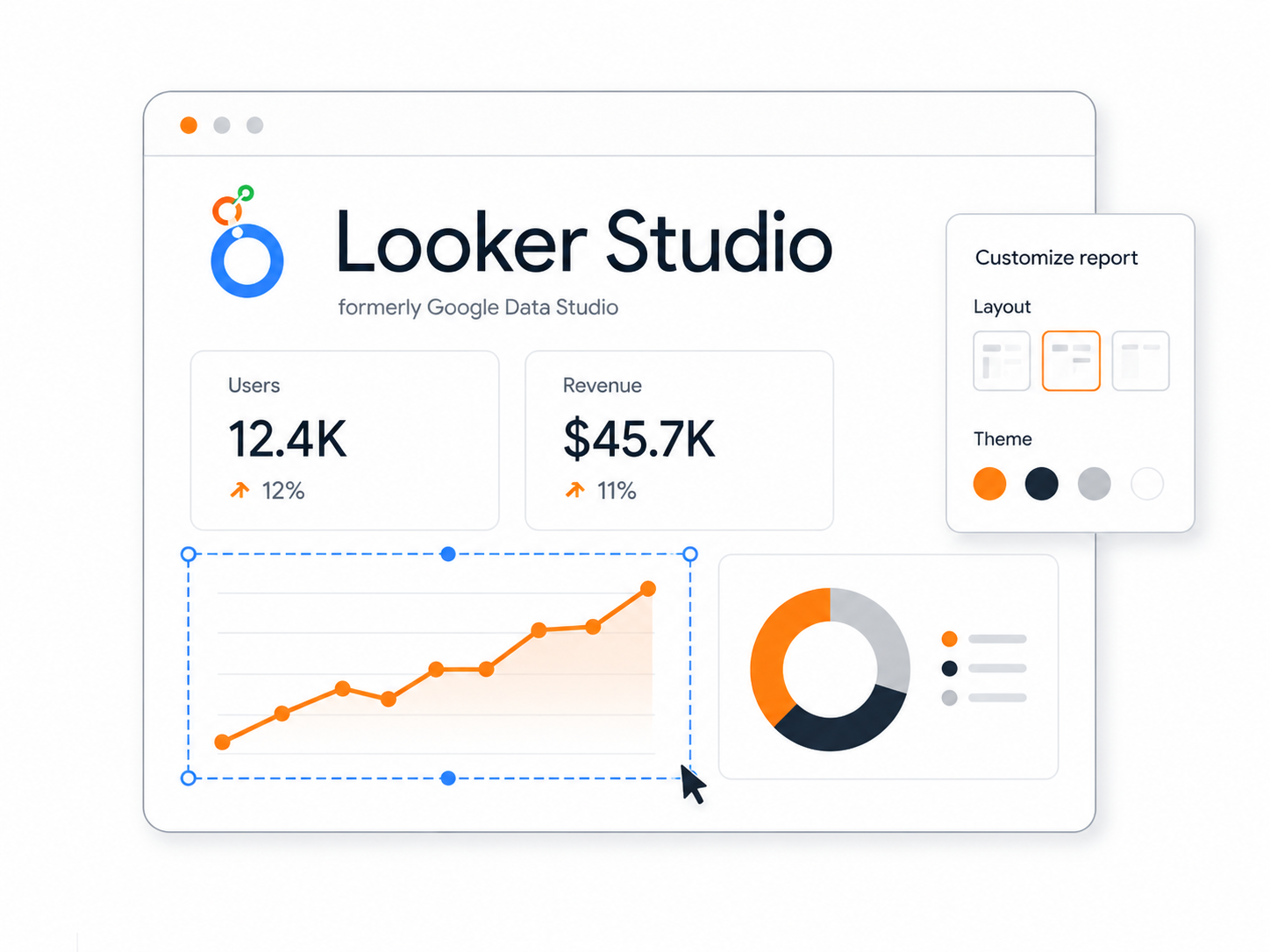 A report in Google Looker Studio