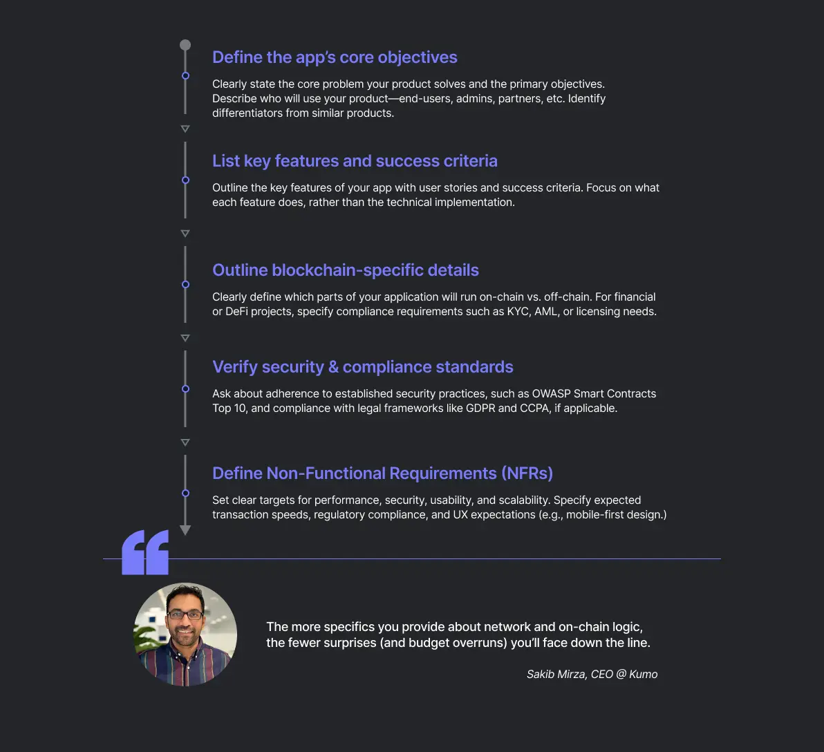 Steps for defining a blockchain app: objectives, features, compliance, security, and non-functional needs.