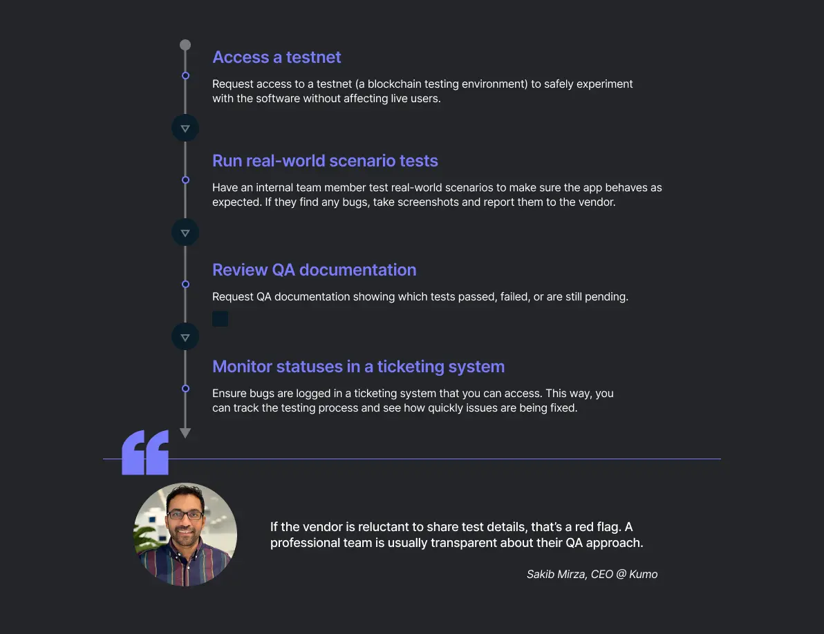 Key QA steps: access a testnet, run scenario tests, review QA docs, and track issues in a ticketing system.