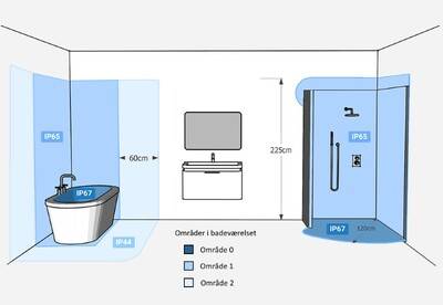Tento obrázek ukazuje, jaké IP by mělo mít vaše svítidlo v koupelně.