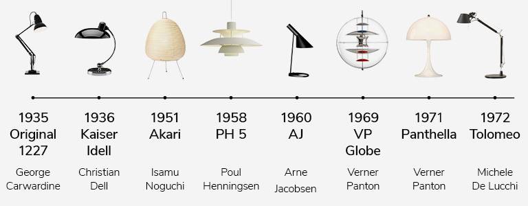 timeline-of-icons-banner-desktop-2560x500px