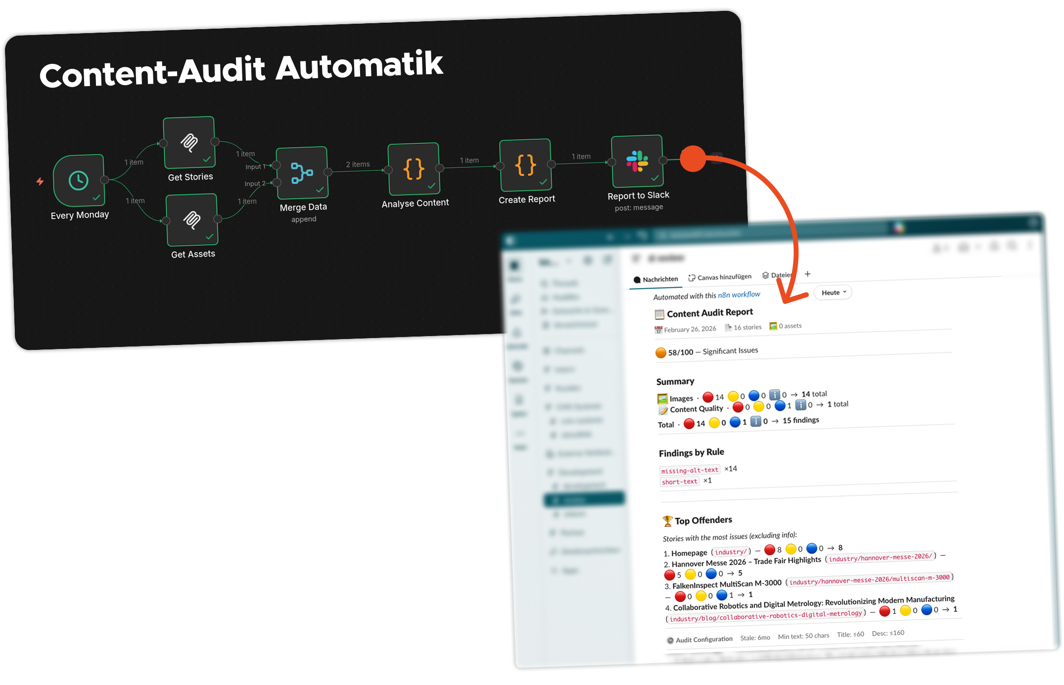 Screenshot von n8n und der Benachrichtigung in Slack des Content Audits