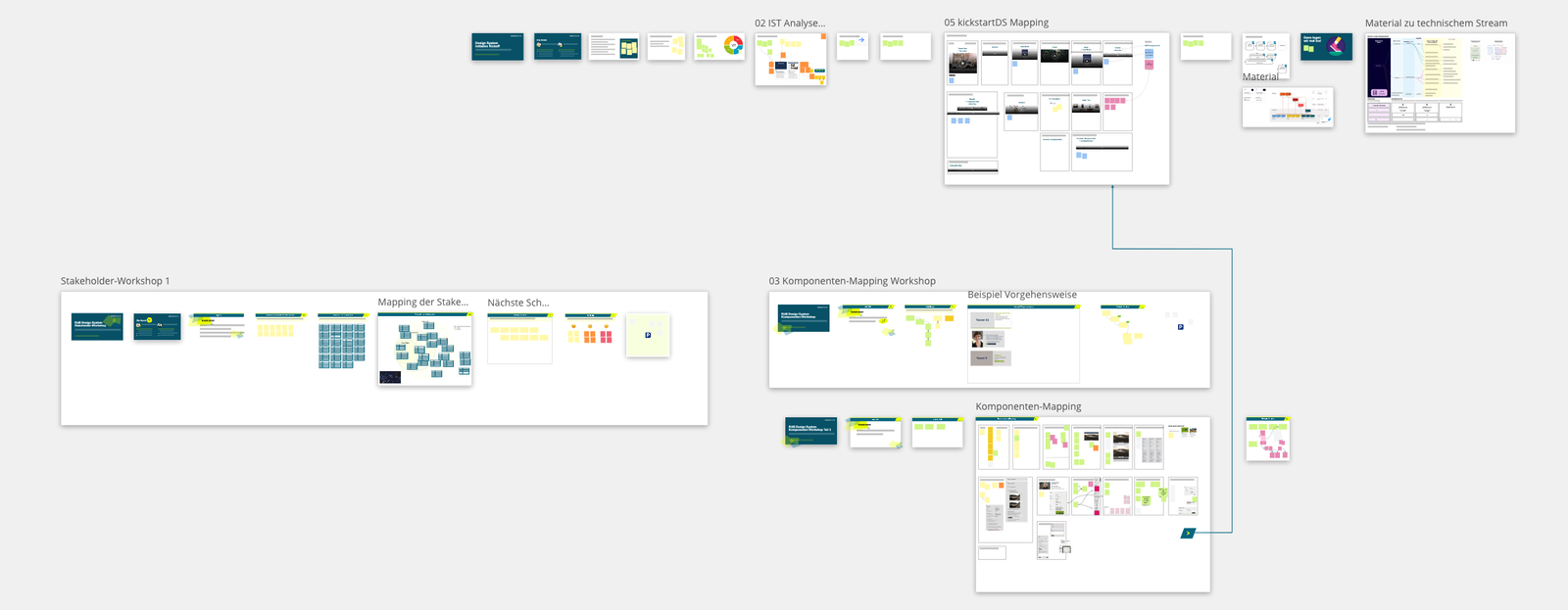 Die Workshops der Initiative Design System aus der Vogelperspektive