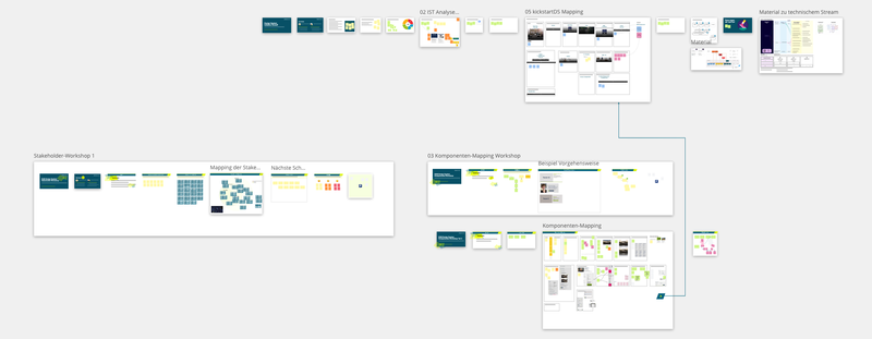 Die Workshops der Initiative Design System aus der Vogelperspektive