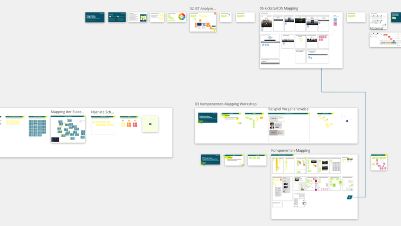Die Workshops der Initiative Design System aus der Vogelperspektive
