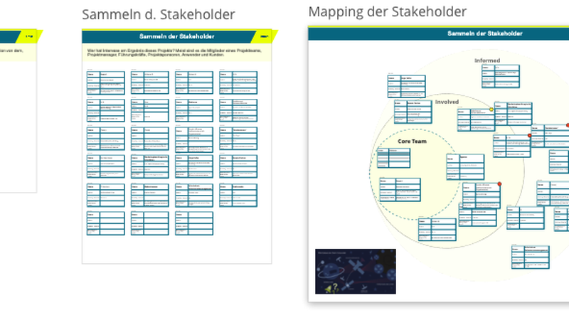 Exemplarischer Aufbau des Stakeholder-Workshops