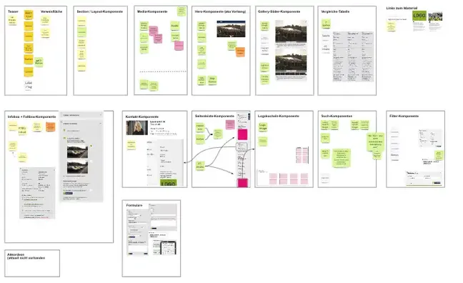 Foto von einem Miro-Board, welches das Design System Audit abbildet