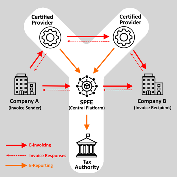 ViDA in a nutshell and key e-invoicing updates in Europe for 2025 and beyond — photo 4 of 4