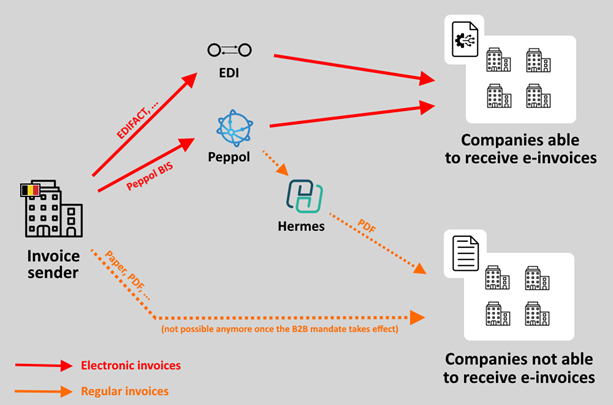 ViDA in a nutshell and key e-invoicing updates in Europe for 2025 and beyond — photo 3 of 4