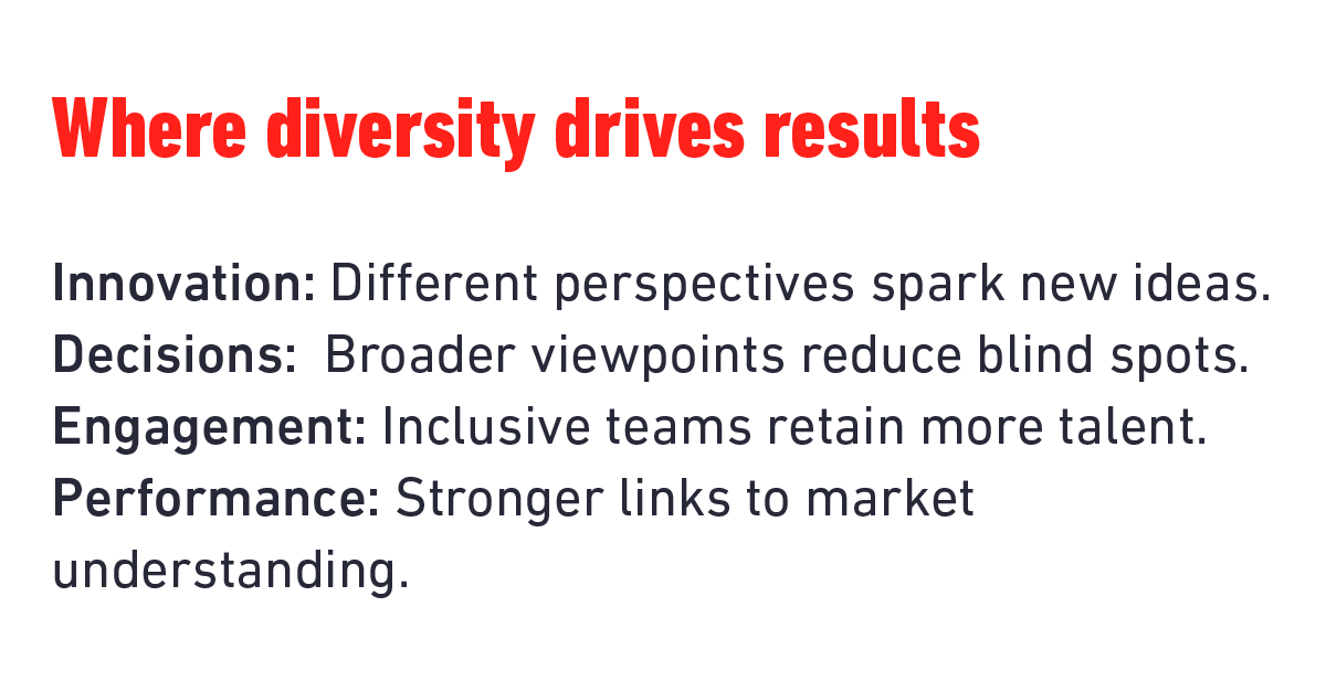 Infographic: Where diversity drives results