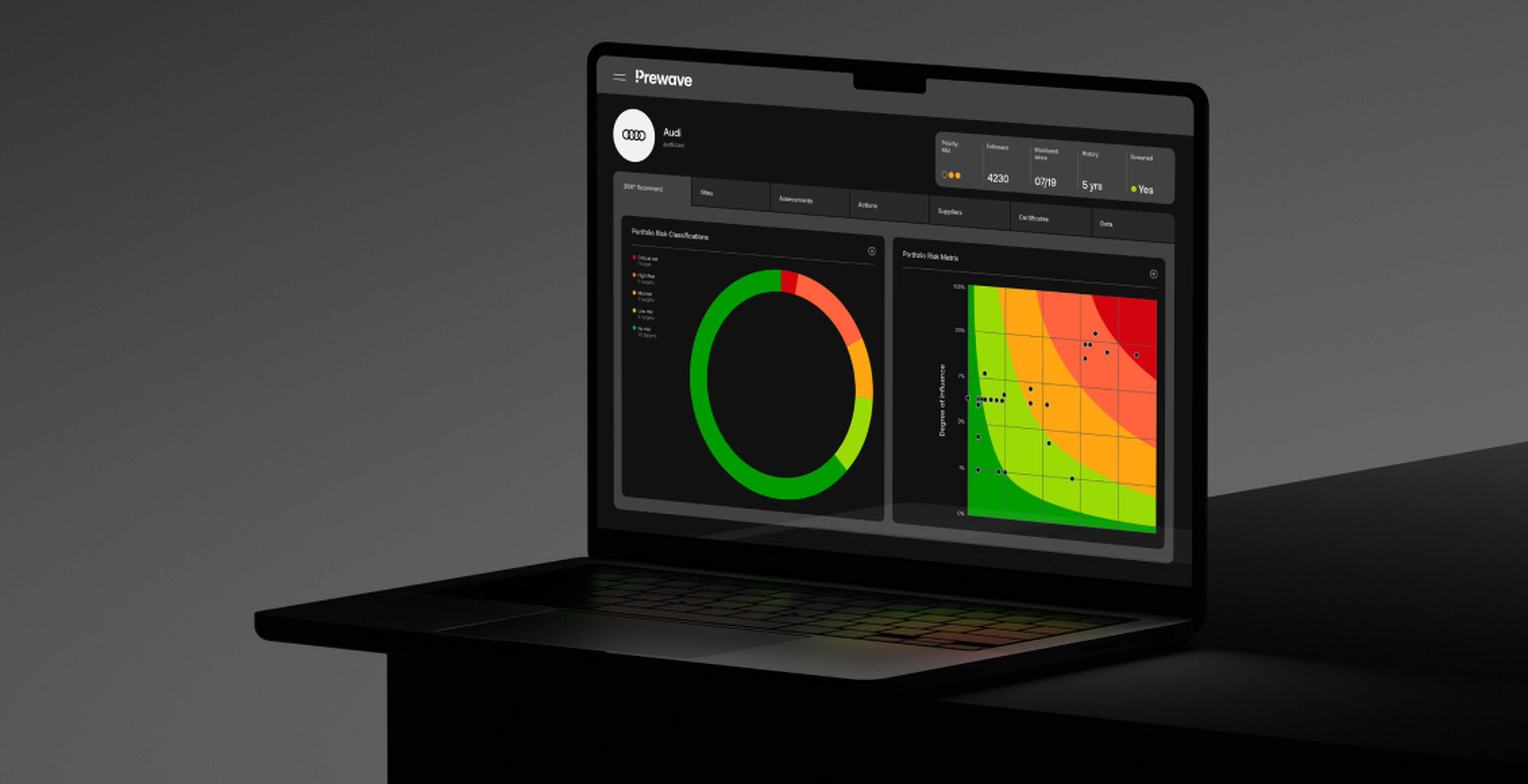AI-powered Action Platform software for proactive supply chain risk management, enabling real-time monitoring, risk mitigation, and compliance optimization.