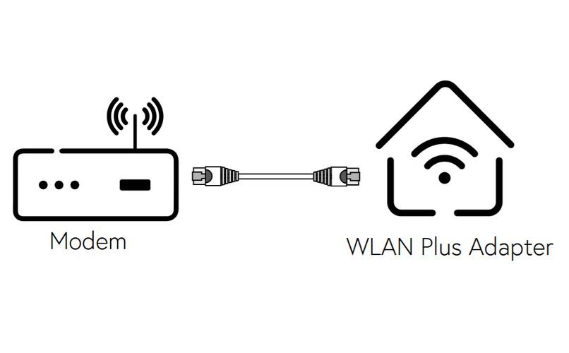 WLAN Plus anschliessen