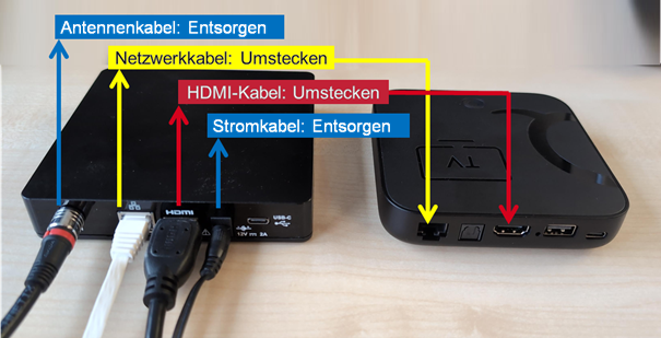 Umkabeln