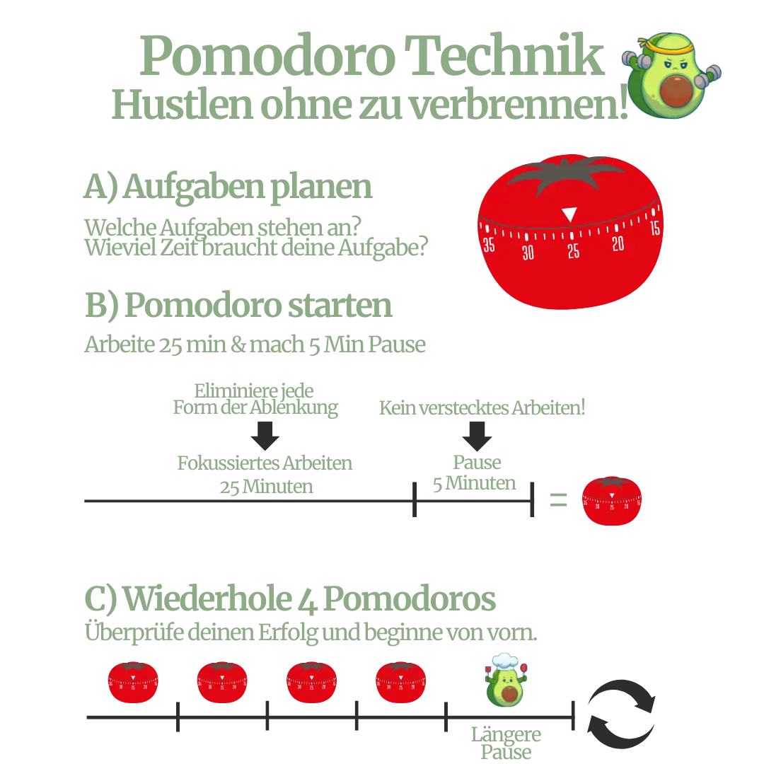 Mit der Pomodoro-Technik macht Zeitmanagement Spaß