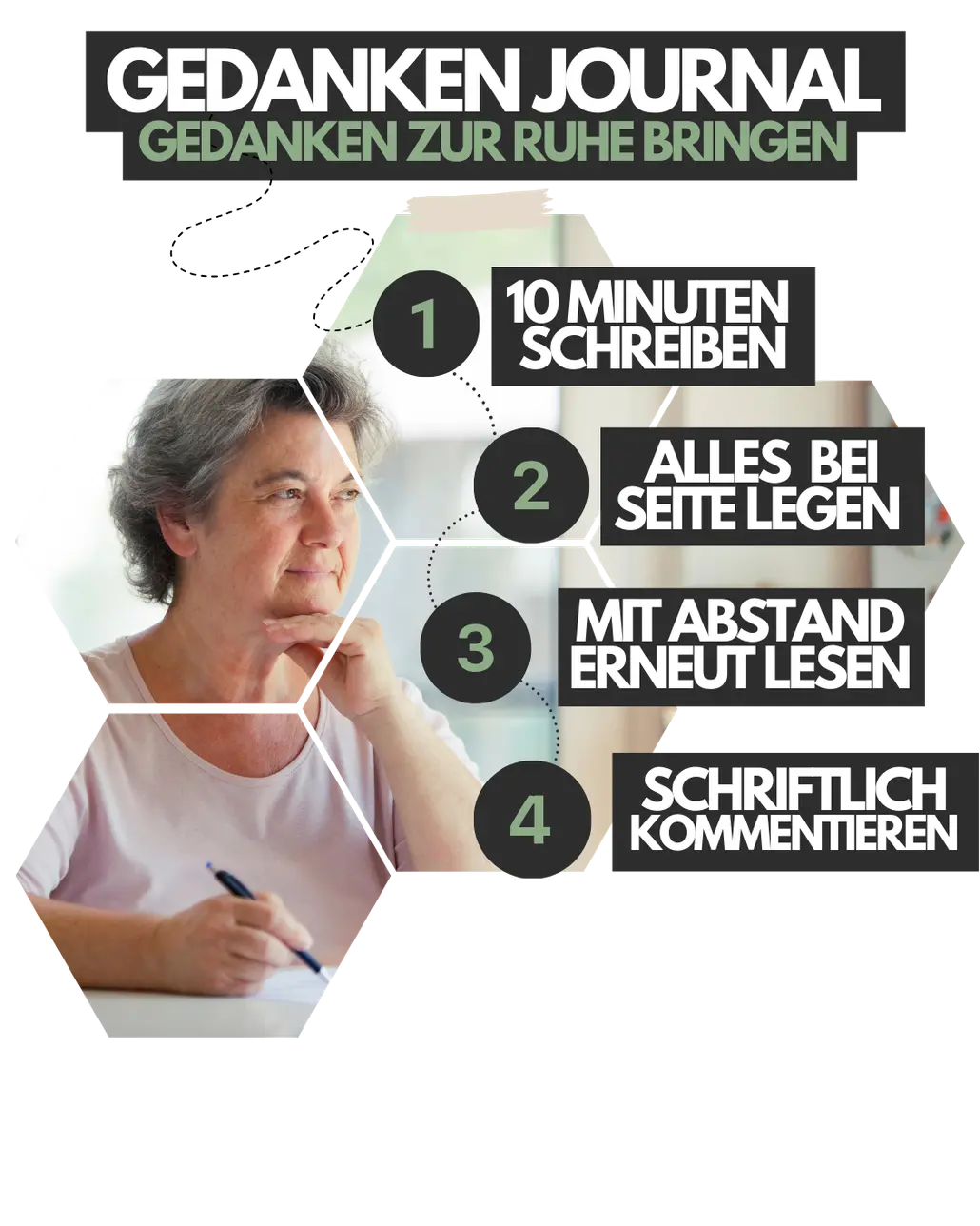 Frau beim Journal-Schreiben - Infografik mit 4 Schritten zum Gedanken-Journaling