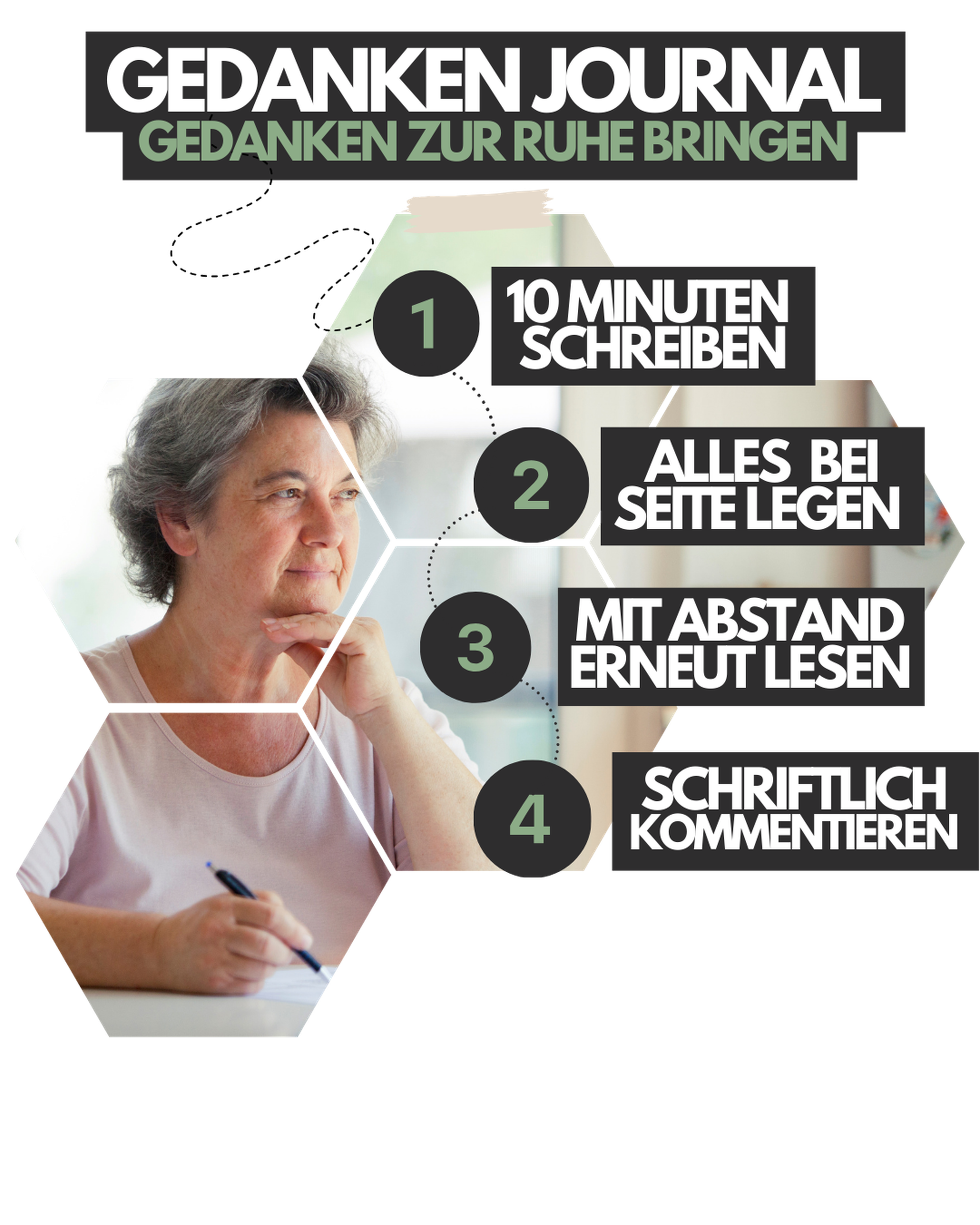 Frau beim Journal-Schreiben - Infografik mit 4 Schritten zum Gedanken-Journaling