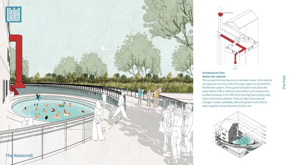 People enjoy a circular pool near a modern architectural structure. Diagrams and text about water cleansing process are displayed on the right.