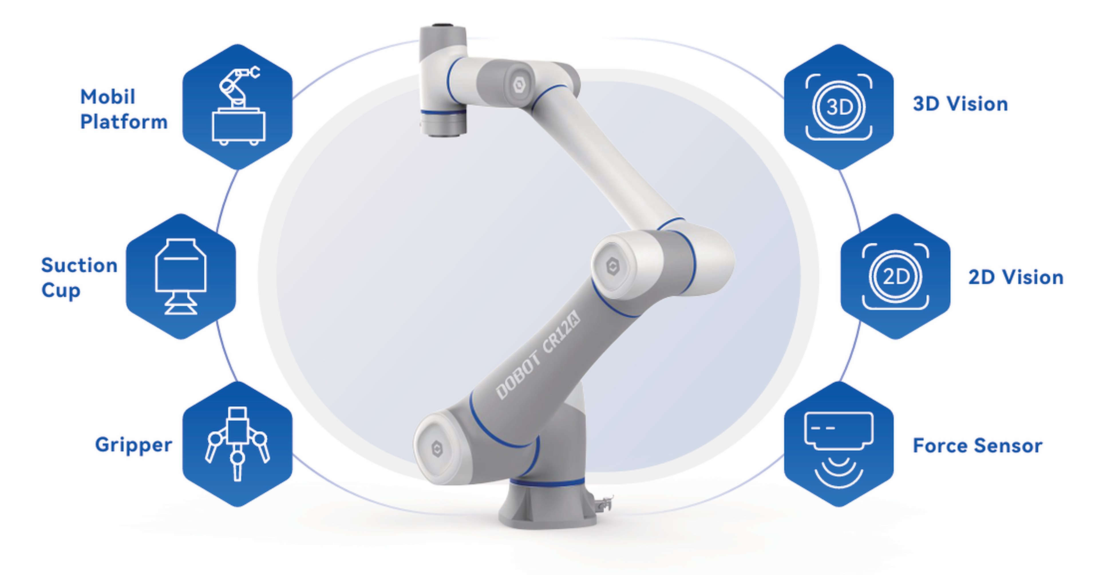 https://a.storyblok.com/f/298593/1103x577/1c29e0177f/dobot-conectivity.png