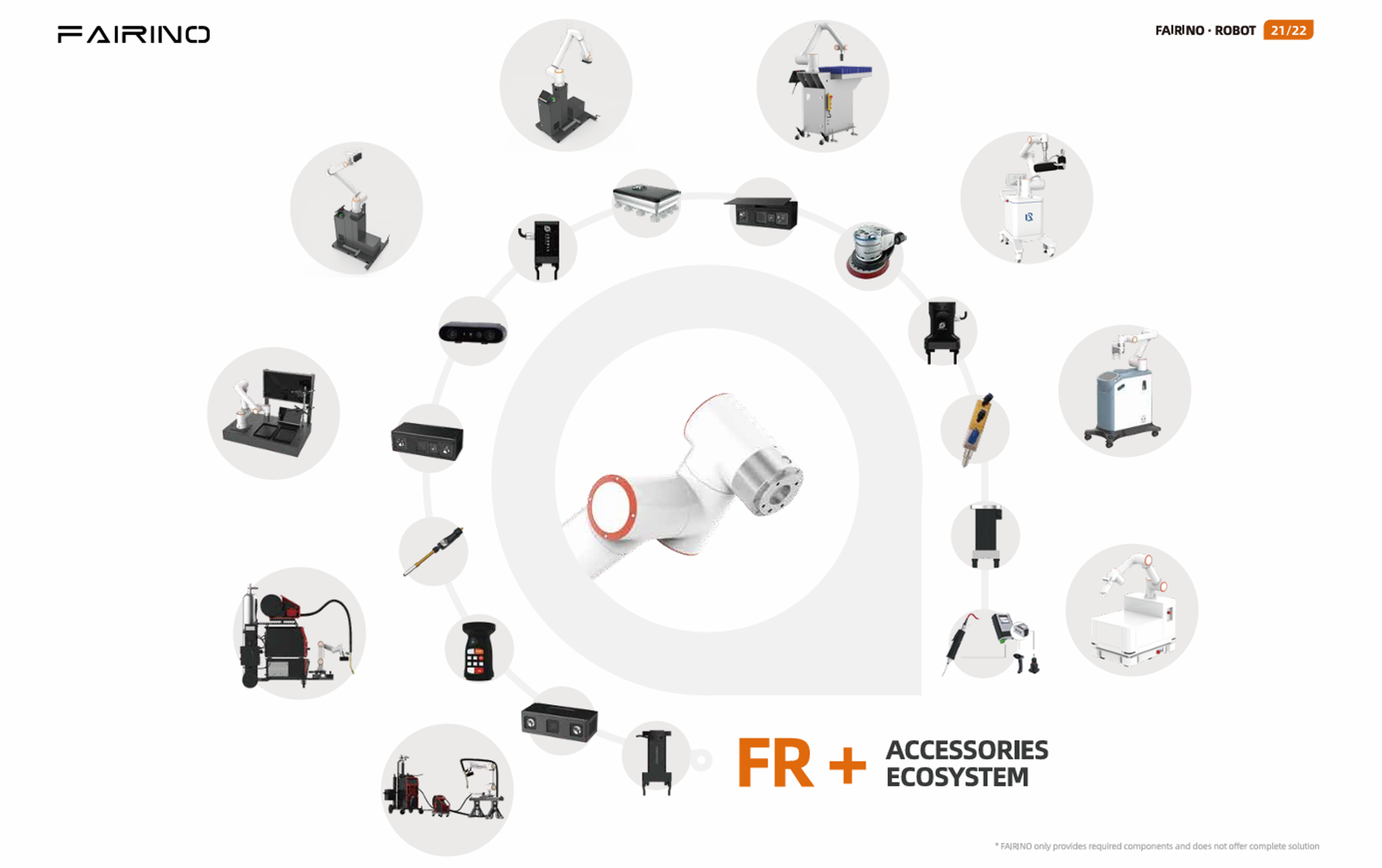 https://a.storyblok.com/f/298593/1384x870/1b005051d8/fairino-okosystem.png