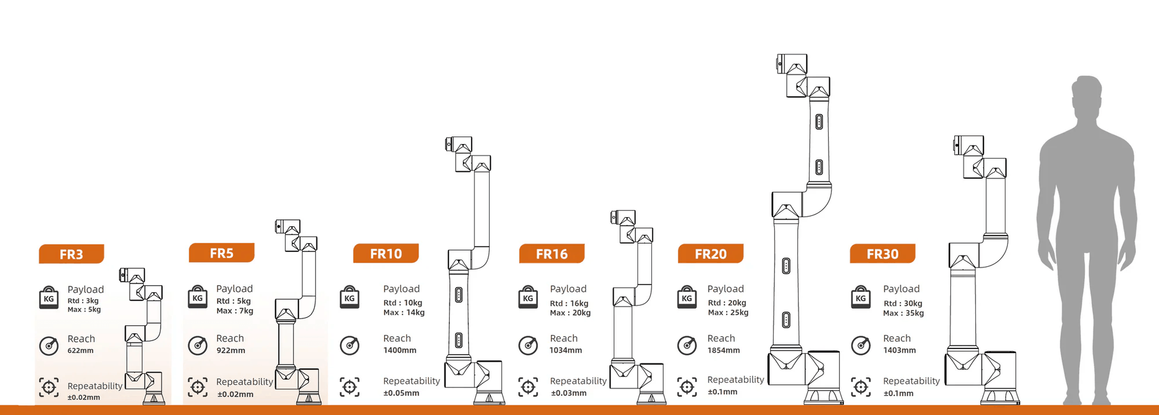Fairino FR16 Cobot | 16 kg in a 1034 mm Reach | RBTX Marketplace