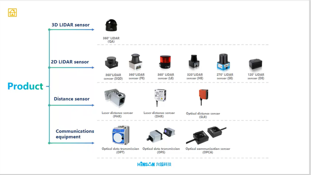 Guangdong Hinson Technology Co.Ltd