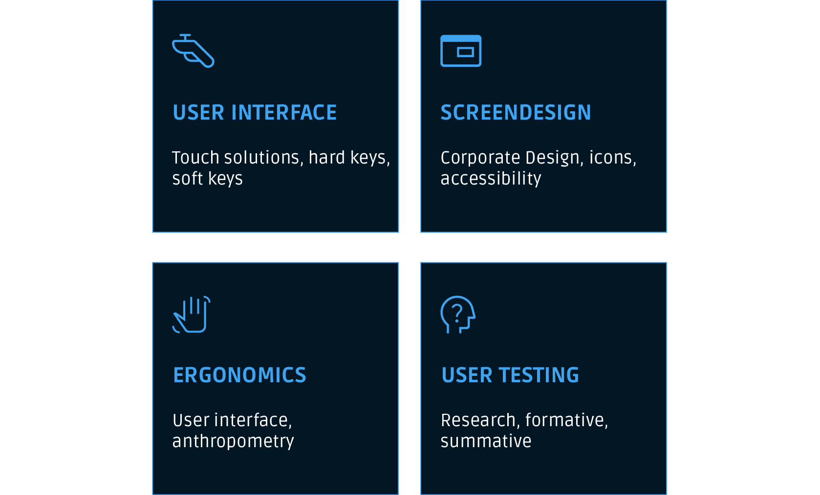 Infographic with four sections: User Interface Concept, Screen Design, Ergonomics, User Testing.