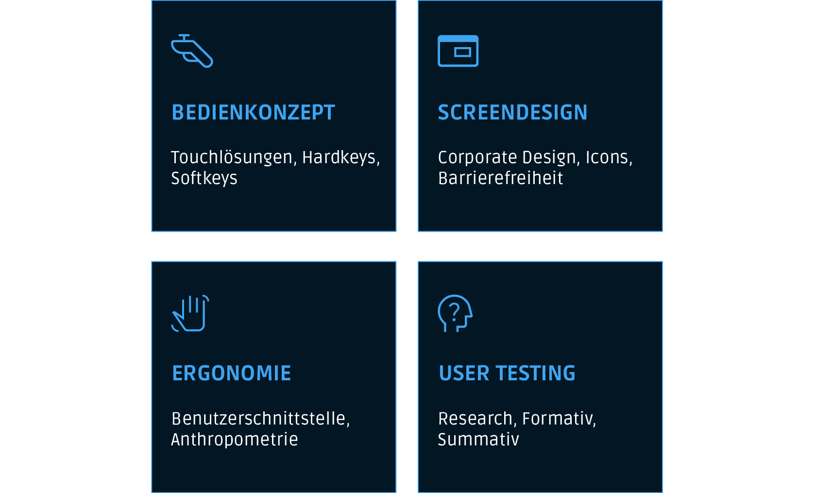 Infografik mit vier Abschnitten: Konzept der Benutzeroberfläche, Bildschirmgestaltung, Ergonomie, Benutzertests