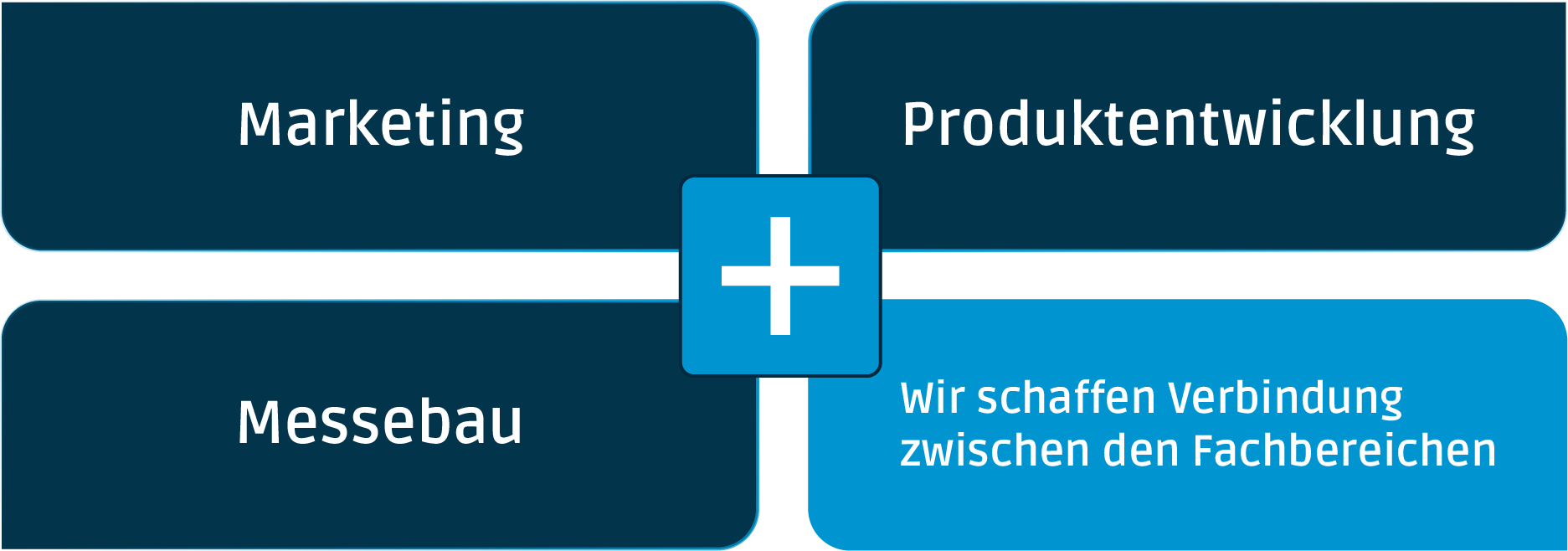 Grafik mit verschiedenen Bausteinen unterschiedlicher Fachbereiche.