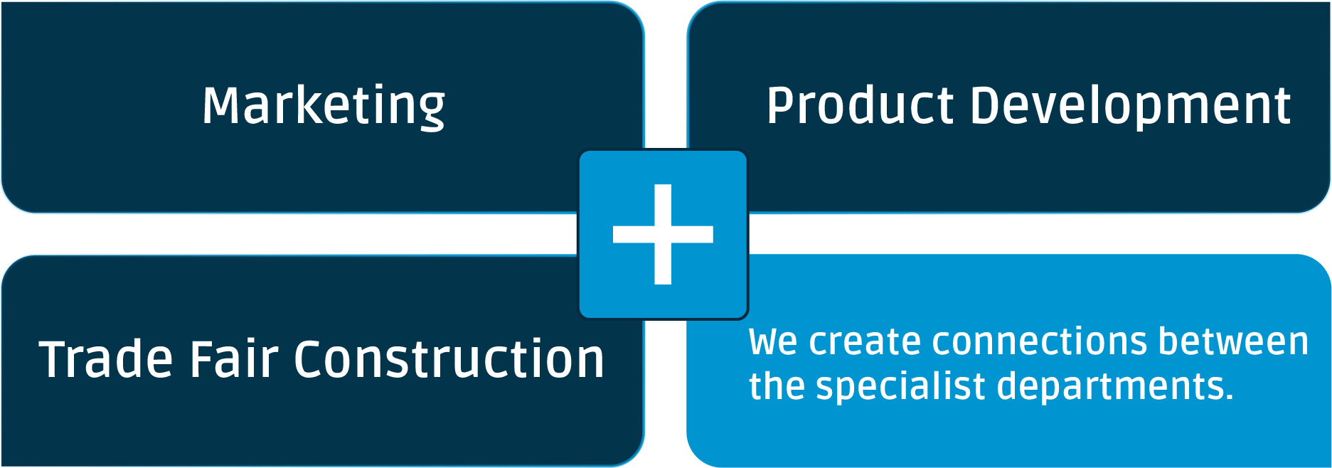 Graphic showing various building blocks from different subject areas.