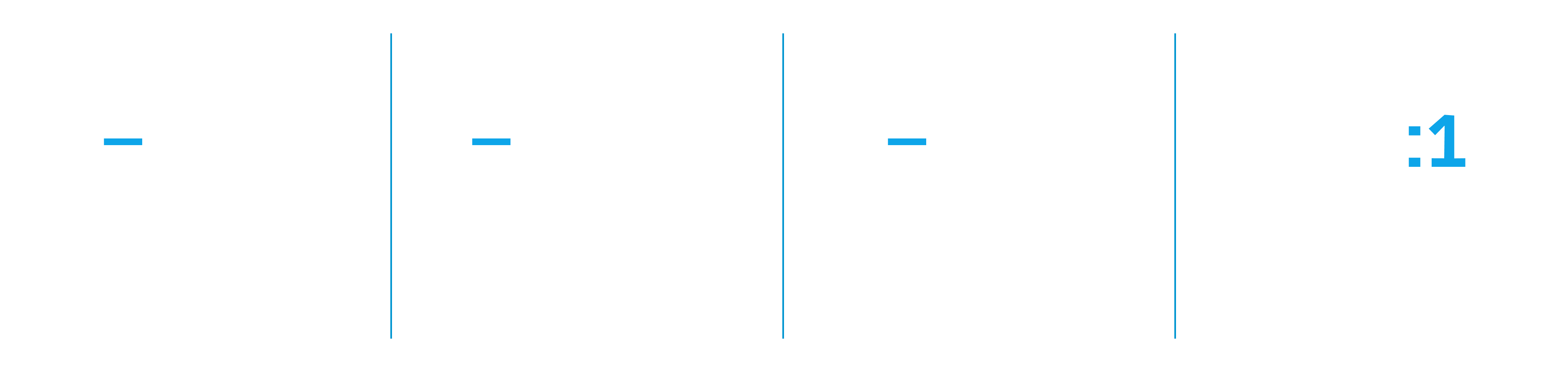 Four metrics show benefits of redesign: -40% misoperations, -200% faster training, -60% support effort, 100:1 ROI on early UX investment.